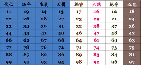 電話号碼吉凶|電話號碼測吉兇，電話號碼吉兇查詢，固定電話號碼測吉兇